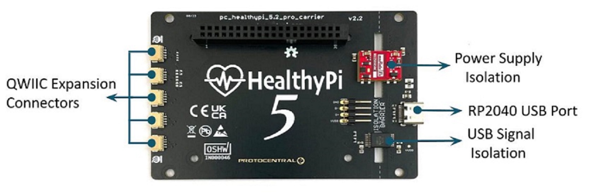 Healthypi 5 Pro Carrier Board